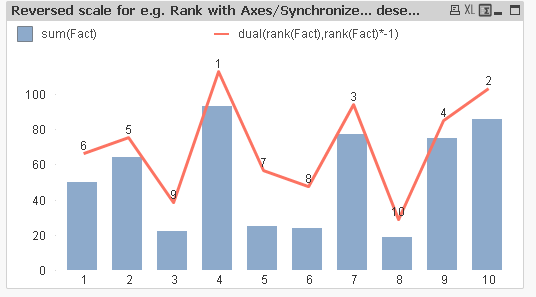 reversed scale option chart.png